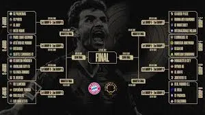 Exploring the FIFA Club World Cup Brackets for 2023 image 1
