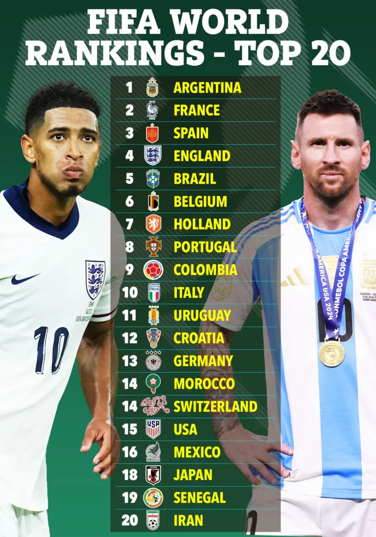 Understanding the Latest FIFA Rankings and Their Impact image 1