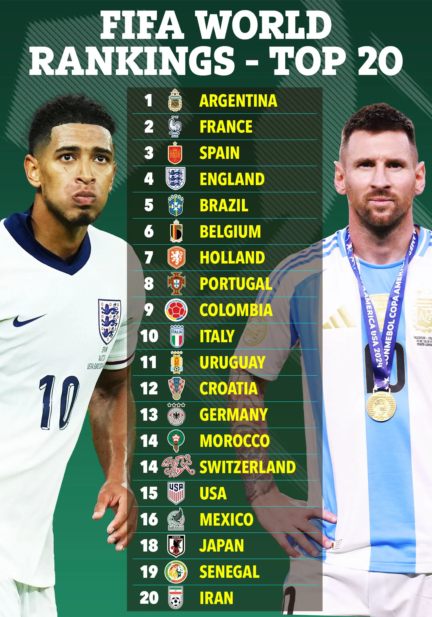 Understanding the Latest FIFA Rankings and Their Impact image 1