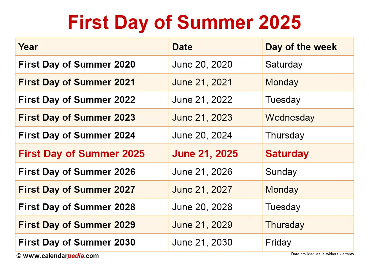 What to Expect on the First Day of Summer 2025 image 1