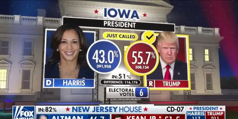 Current Trends and Insights from Fox News Live image 1