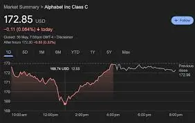 Analyse de l’état actuel des actions de Google