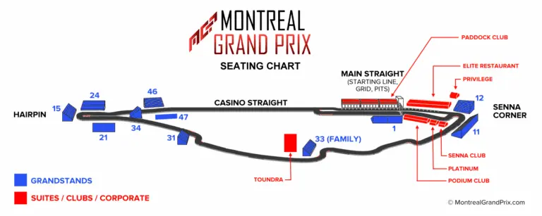 Grand Prix Montreal 2023: Highlights and Significance