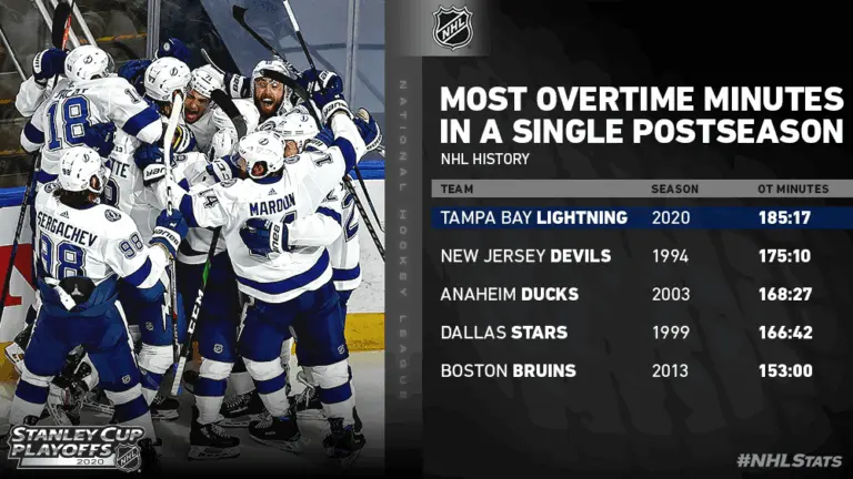 Understanding Overtime in NHL Playoffs image 1