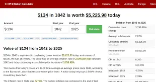 Understanding Inflation and Its Impact in Canada image 1