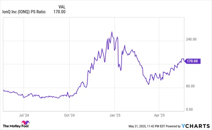 Understanding IonQ Stock: Trends and Market Insights