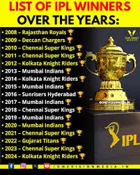 The Complete IPL Winners List: A Journey Through Champions