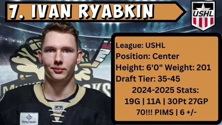 Understanding Ivan Ryabkin and His Impact on Sports image 1