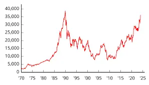 Understanding the Latest Stock Market Trends image 1
