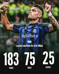 The Rise and Impact of Lautaro Martínez in Football image 1