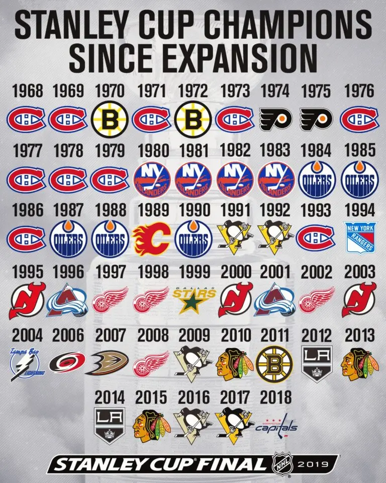 Complete List of Stanley Cup Winners: A Historic Overview