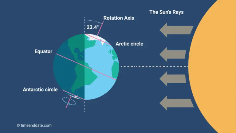 Understanding the Longest Day of the Year 2025 image 1