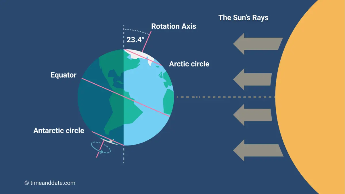 Understanding the Longest Day of the Year 2025 image 1