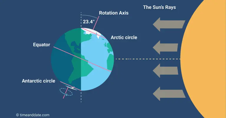 Understanding the Longest Day of the Year in 2025 image 1