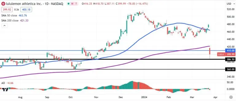 Understanding Lulu Stock and Its Market Presence image 1
