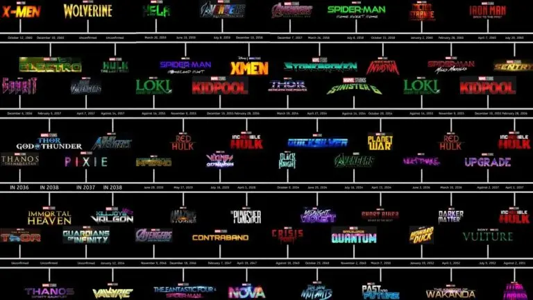 The Future of Marvel: What to Expect in 2025