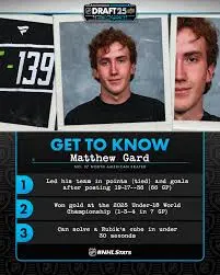 Matthew Gard: Rising Star in Canadian Sports