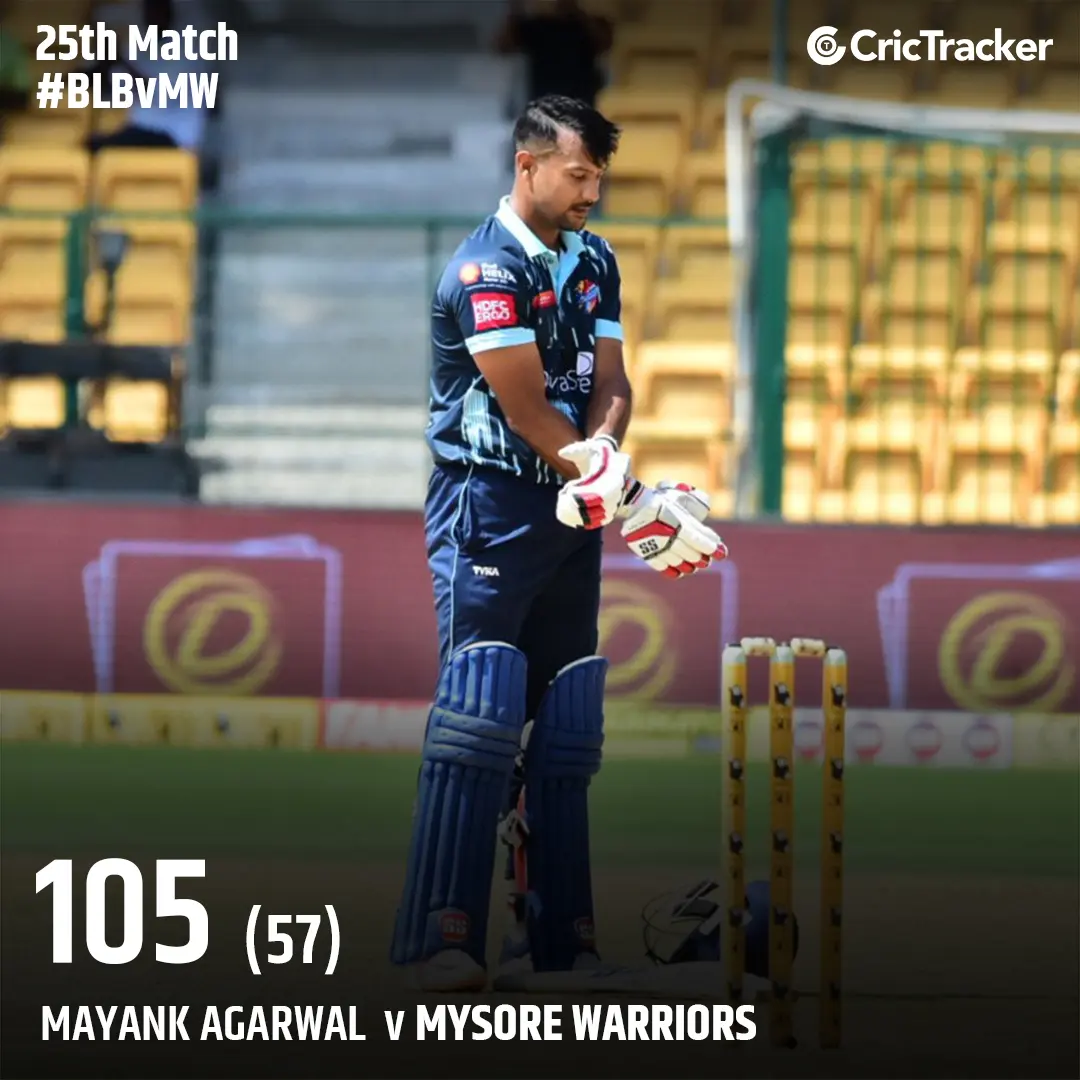 Mayank Agarwal: A Promising Talent in Indian Cricket
