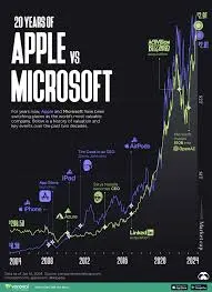 Latest Updates and Insights on Microsoft Stock image 1