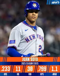 Everything You Need to Know About MLB All-Star Voting 2023