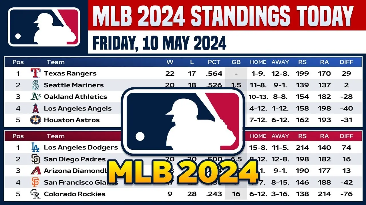 Current MLB Standings: Key Insights and Playoff Implications