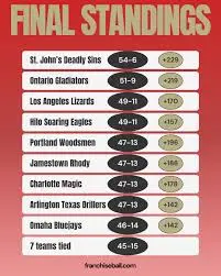 Current MLB Standings and Playoff Predictions for 2023 image 1