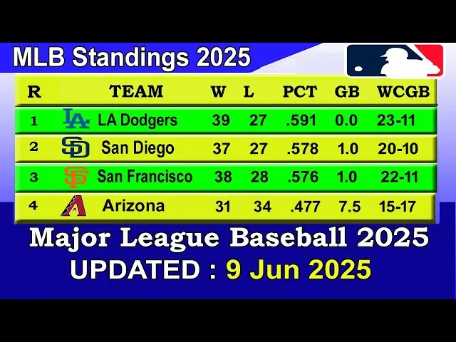 MLB Standings 2025: A Look Ahead at the Season