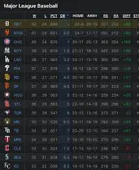 Les Classements de la MLB : État Actuel et Perspectives