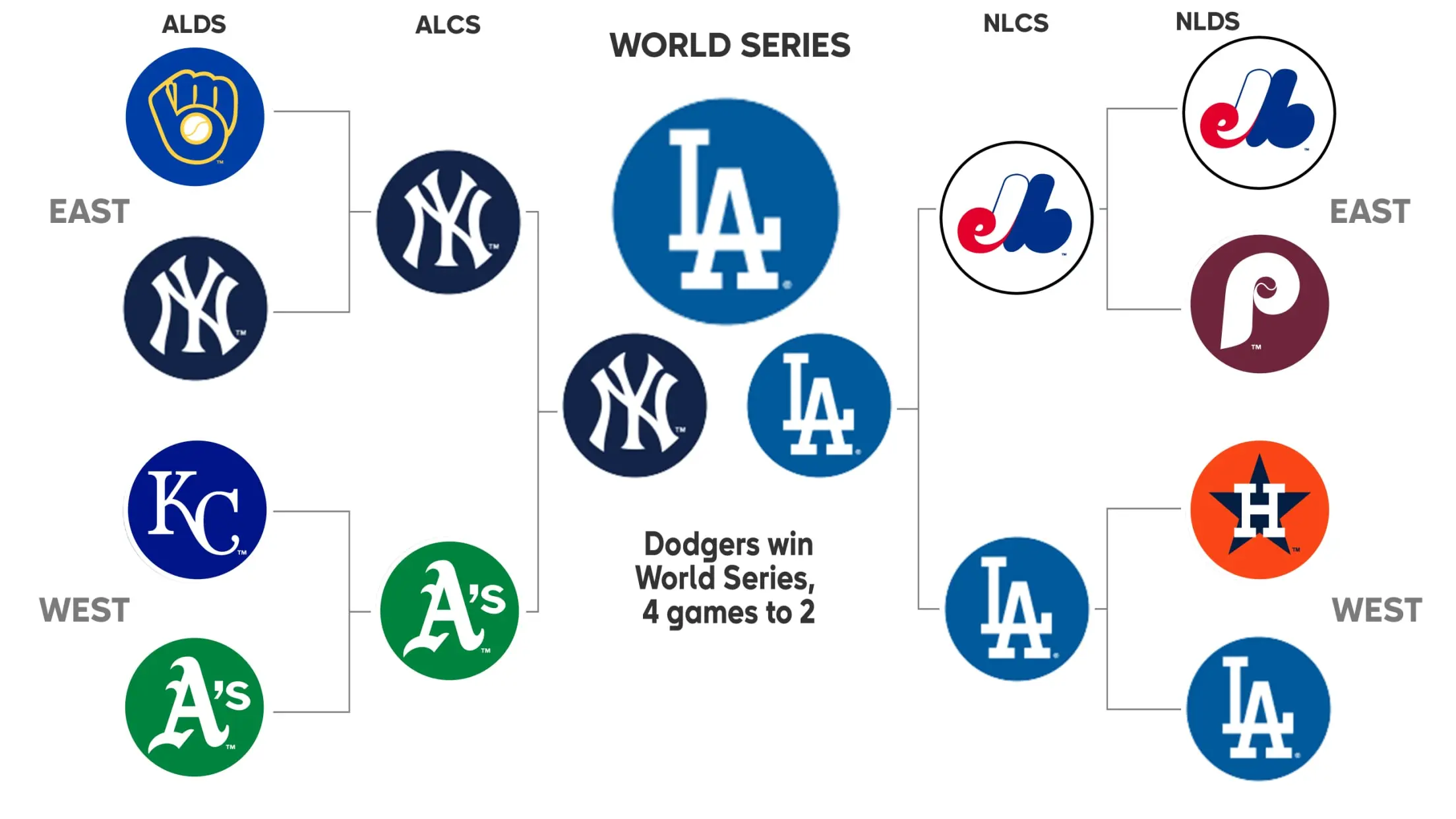 Current MLB Standings: Who’s Leading the Race?