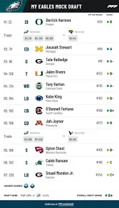 Understanding the Importance of Mock Drafts in Sports image 1