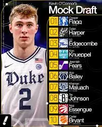 2024 NBA Mock Draft: Predictions and Insights