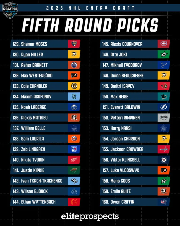 Your Guide to the NHL Draft 2025 Tracker image 1