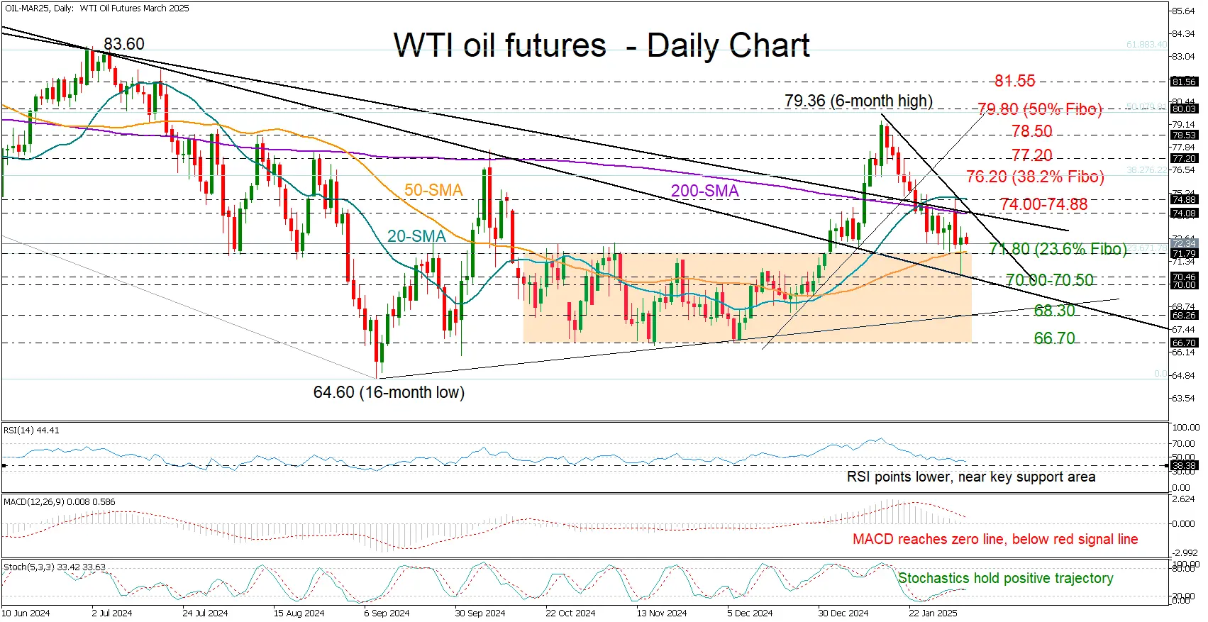 Understanding Oil Futures and Their Market Impact image 1