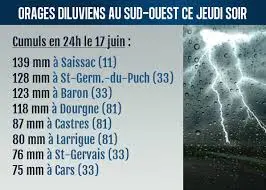 Les Risques d’Orages en 2023 : Préparation et Sécurité