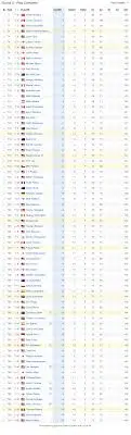Latest Updates on the PGA Leaderboard image 1
