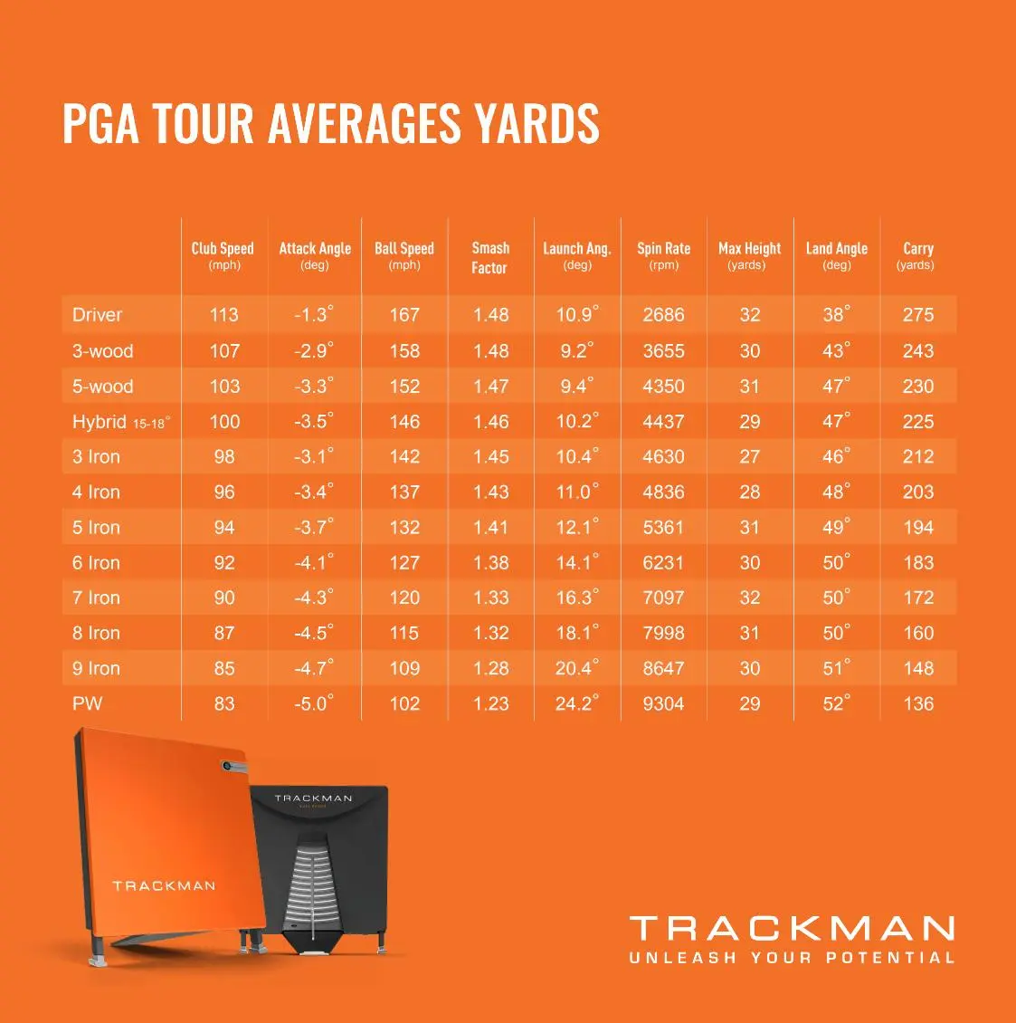 PGA Scores: Recent Tournaments and Key Highlights