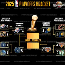 Les playoffs 2023 : Analyse et Résultats en Cours