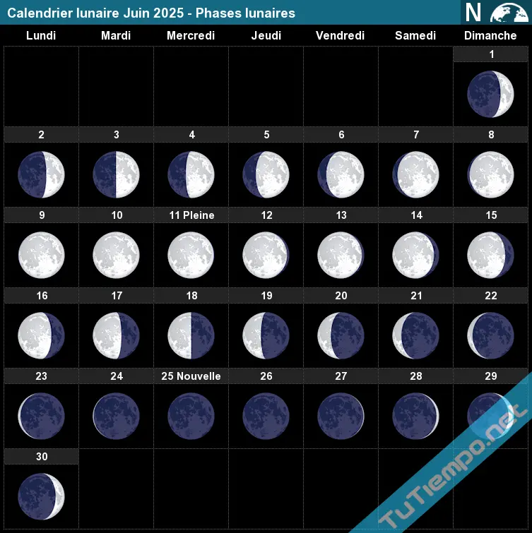 La Pleine Lune de Juin 2025 : Événements et Impact