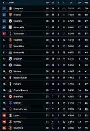 Understanding the Significance of the Premier League image 1