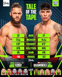 The Ascent of Rafael Fiziev in Mixed Martial Arts image 1