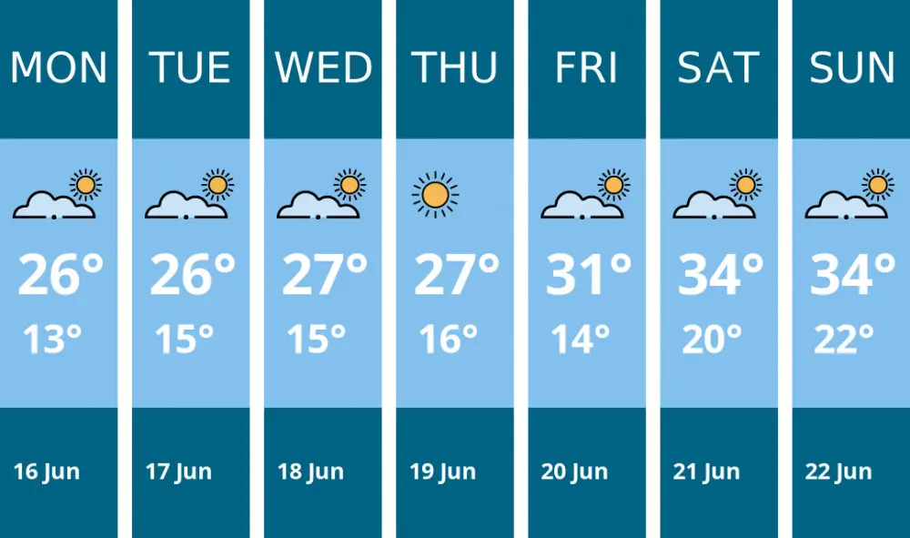 Current Weather Conditions in Richmond: What You Need to Know