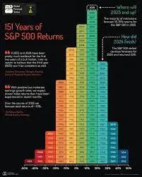 Understanding the S&P 500: Trends and Implications