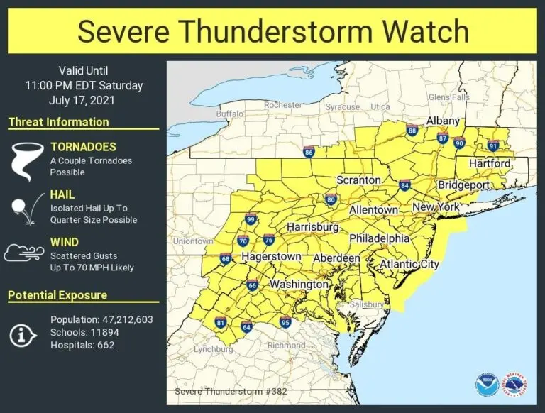 Understanding Severe Thunderstorm Watch Alerts image 1