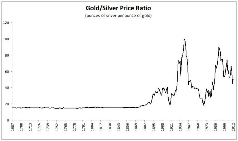 Understanding the Fluctuations in Silver Price image 1