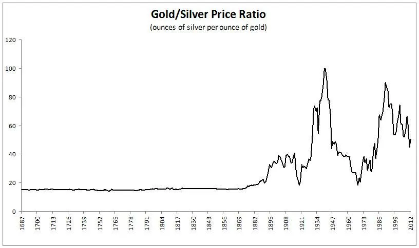 Understanding the Fluctuations in Silver Price image 1