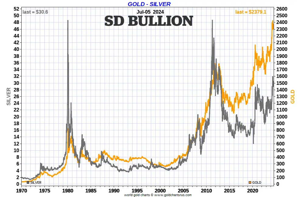 Understanding the Current Trends in Silver Price image 1