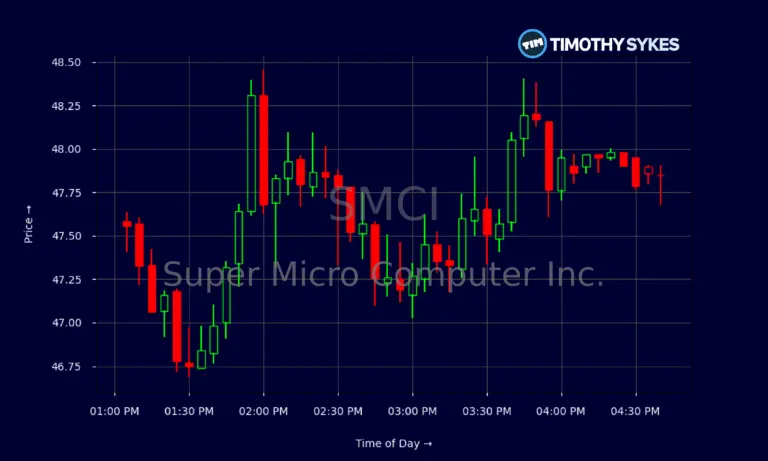 Understanding SMCI Stock: Current Trends and Future Outlook