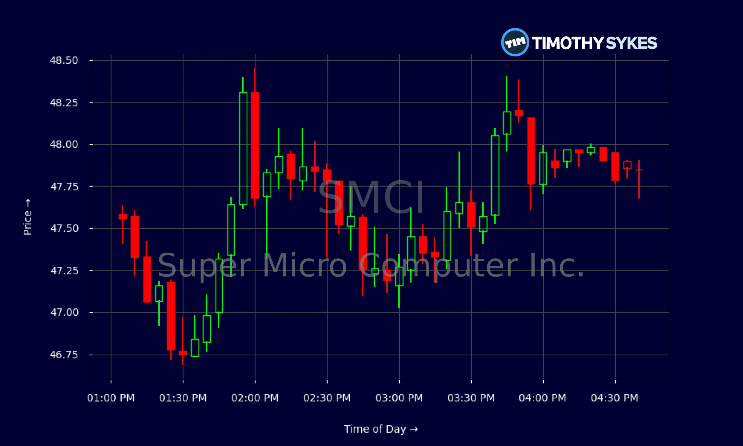 Understanding SMCI Stock: Current Trends and Future Outlook
