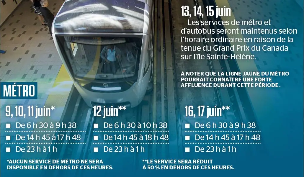 La STM en Grève: Contexte et Conséquences pour Montréal