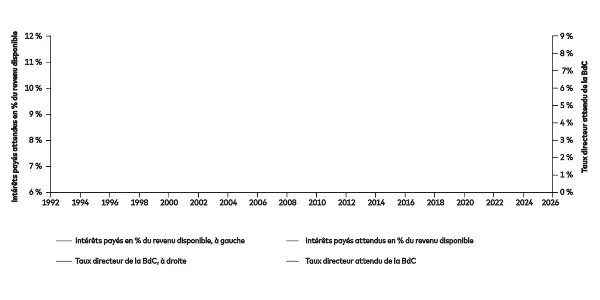 Comprendre le Taux Directeur au Canada et Son Impact Économique image 1